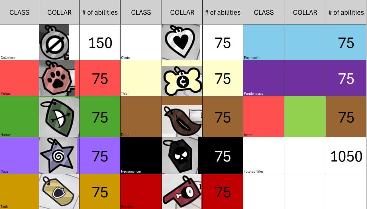 Mewgenics Classes Chart - All 14 Classes with Collar Icons